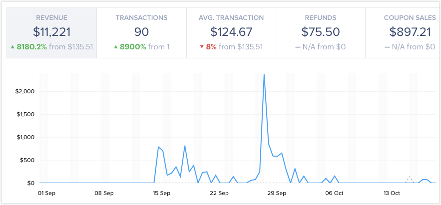 Как я создавал очередной конструктор сайтов - 1 Как я создавал очередной конструктор сайтов - 1