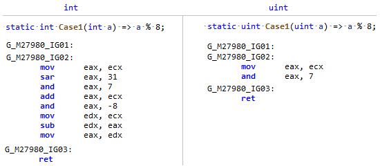 Оптимизации в JIT-компляторе для .NET 5 - 14