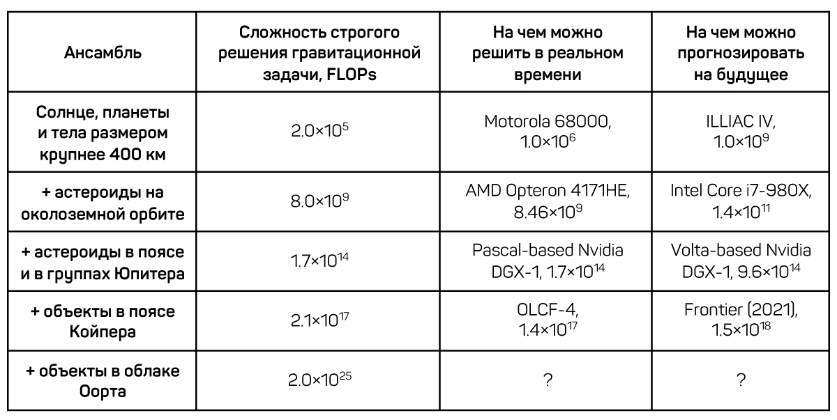 Вычисление центра масс за O(1) с помощью интегральных изображений - 2