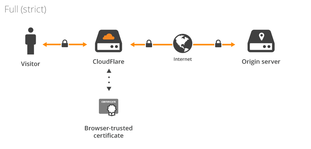 CloudFlare — рак интернета - 4