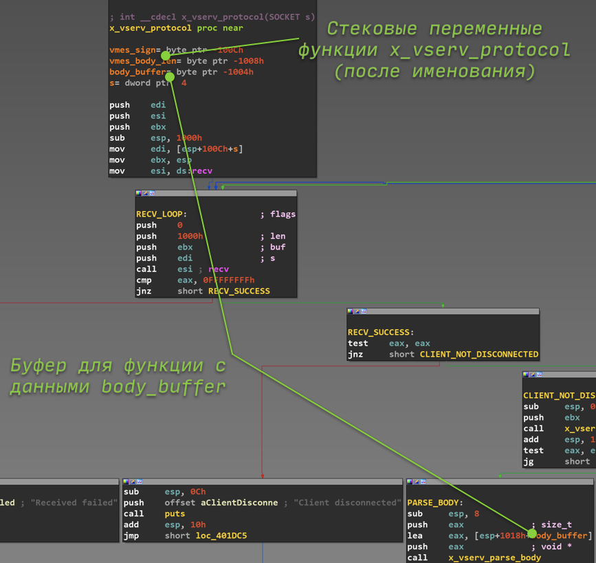 IDA Pro и техники реверс-инжиниринга - 20