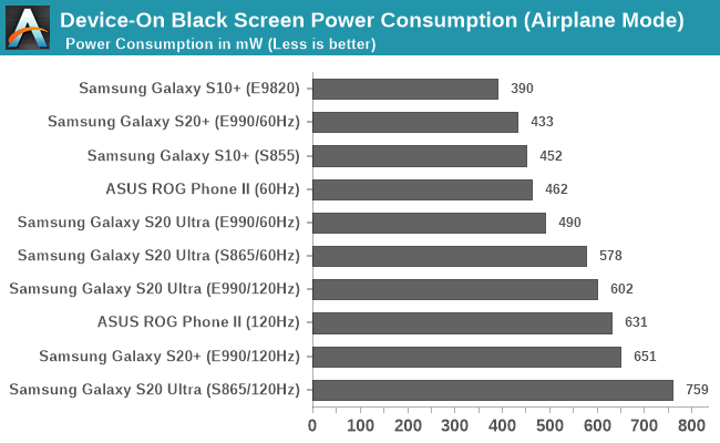 Samsung Galaxy S20 Ultra на Exynos 990 кое в чём всё же лучше, чем версия на Snapdragon 865