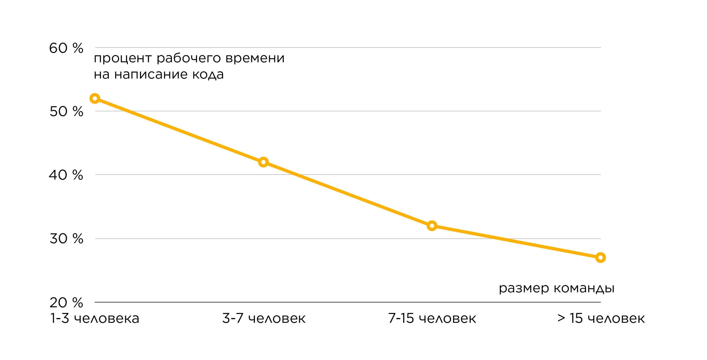 Чего боятся тимлиды и почему им пора перестать это делать - 10