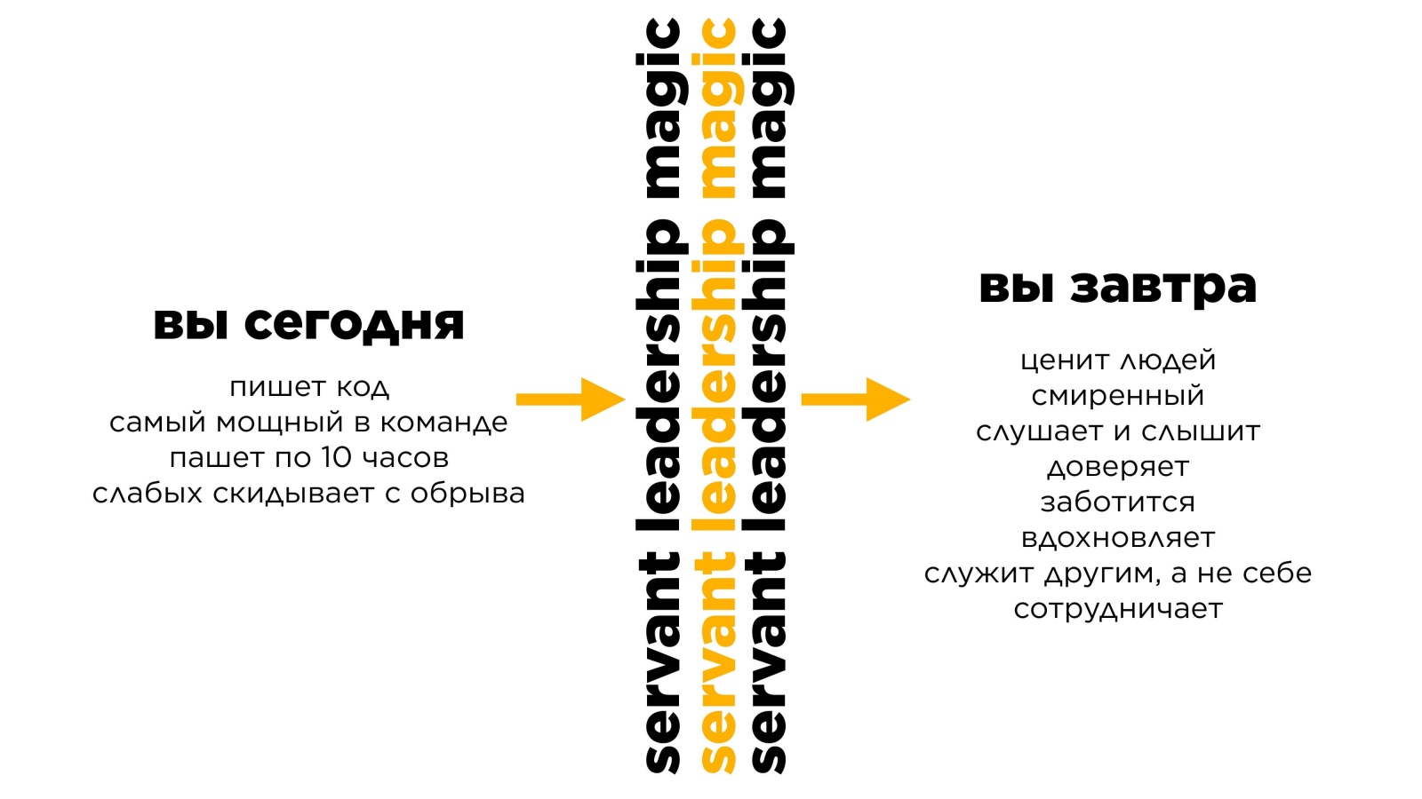 Чего боятся тимлиды и почему им пора перестать это делать - 11