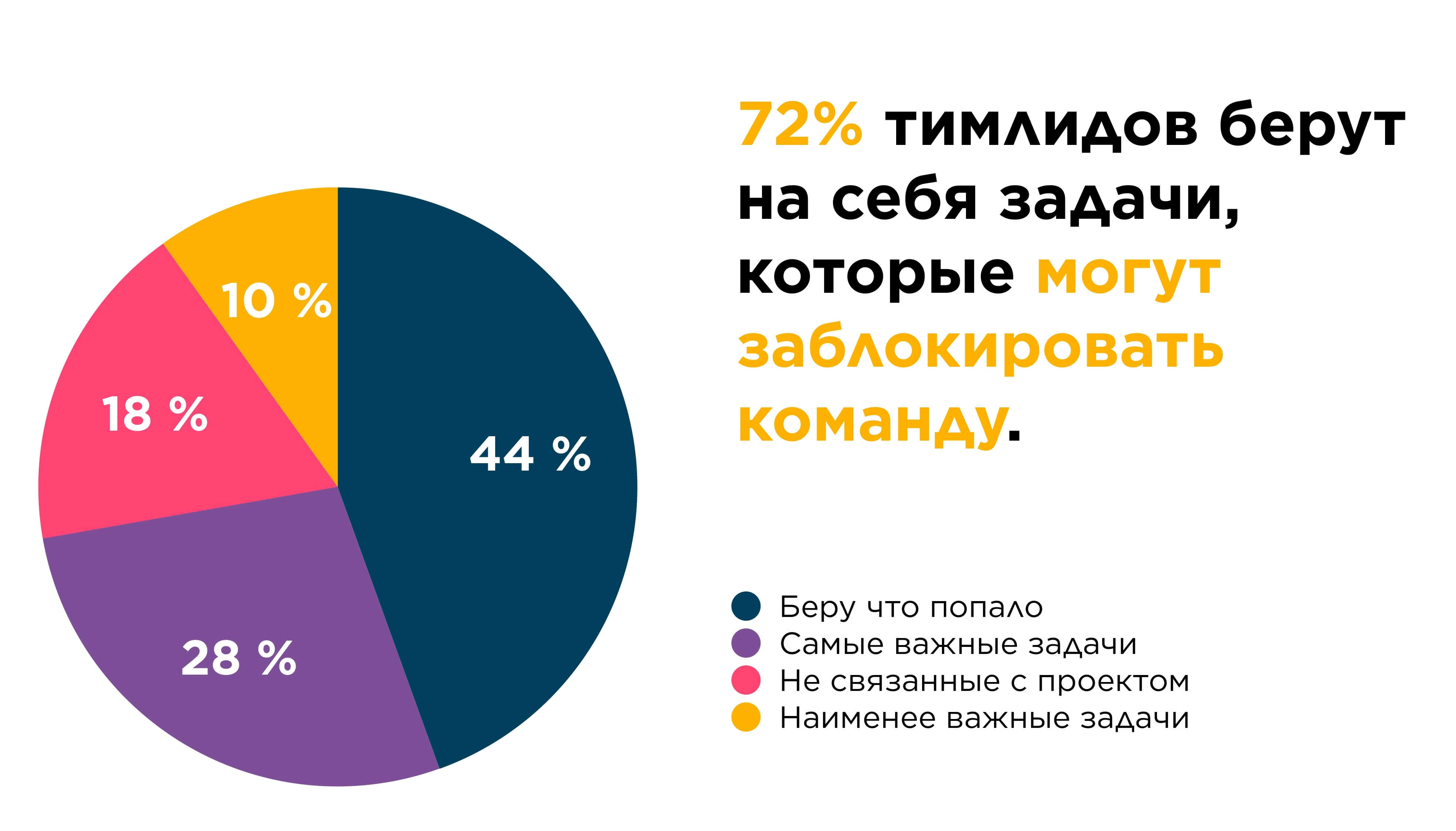 Чего боятся тимлиды и почему им пора перестать это делать - 12