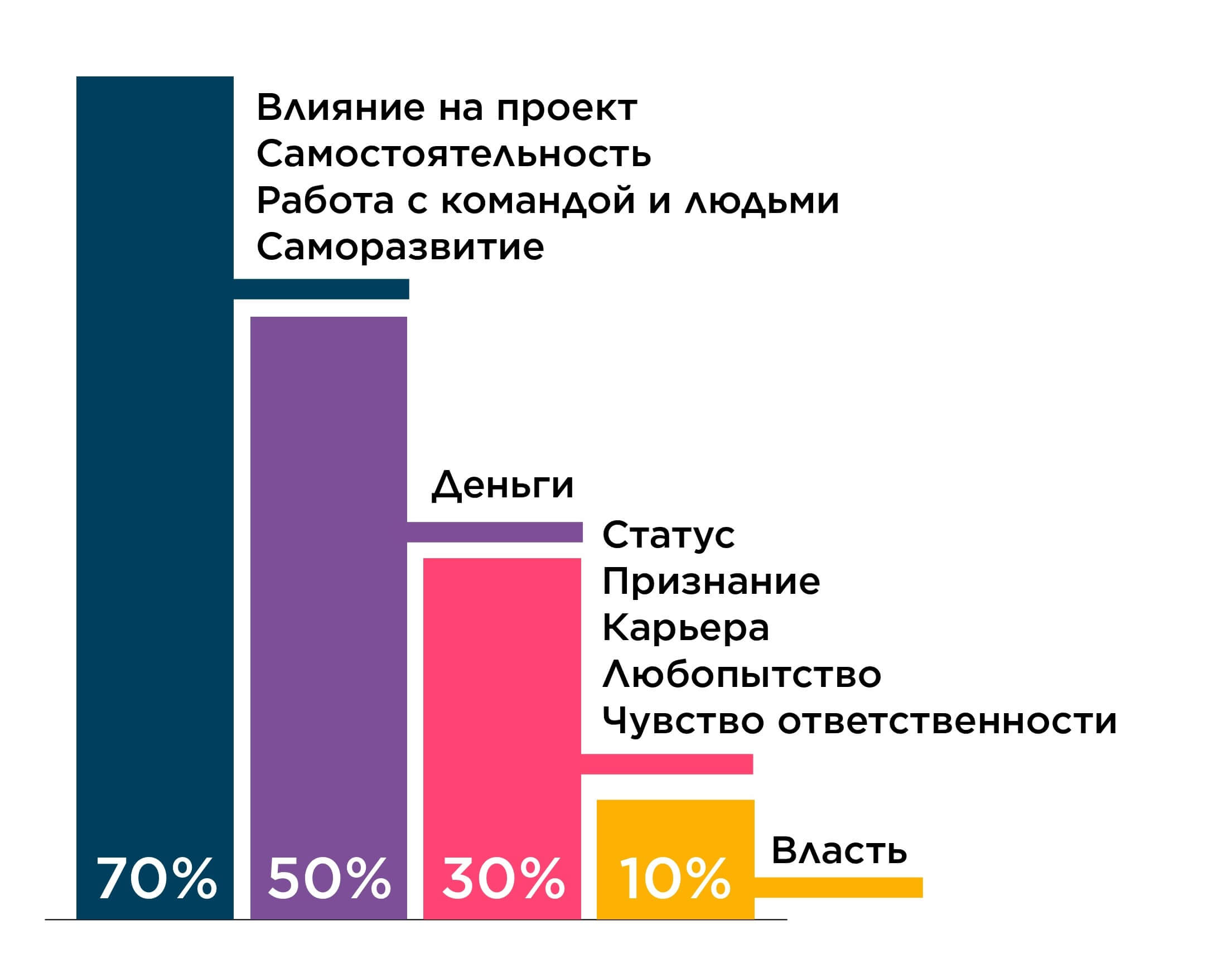 Чего боятся тимлиды и почему им пора перестать это делать - 13