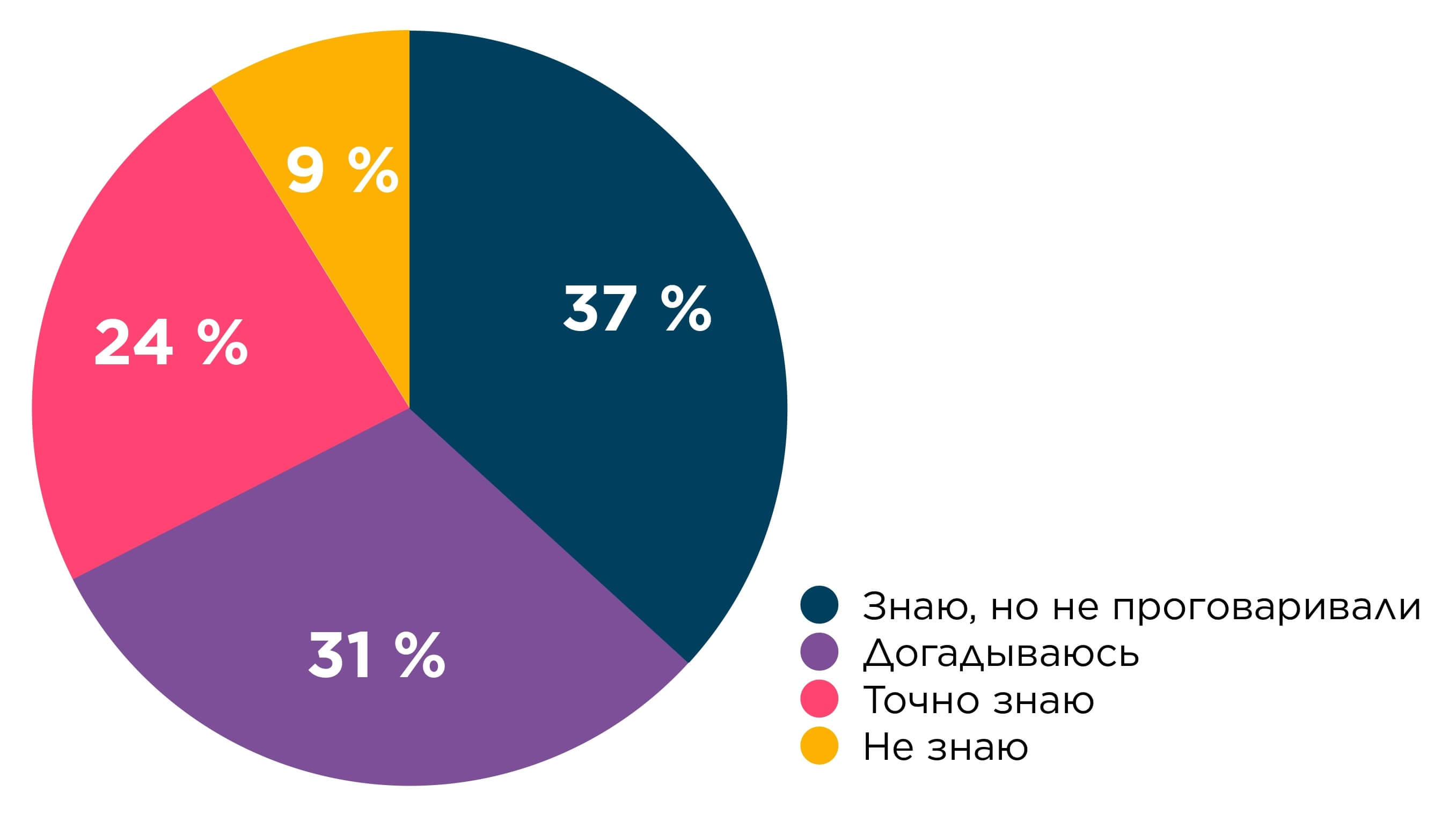 Чего боятся тимлиды и почему им пора перестать это делать - 14