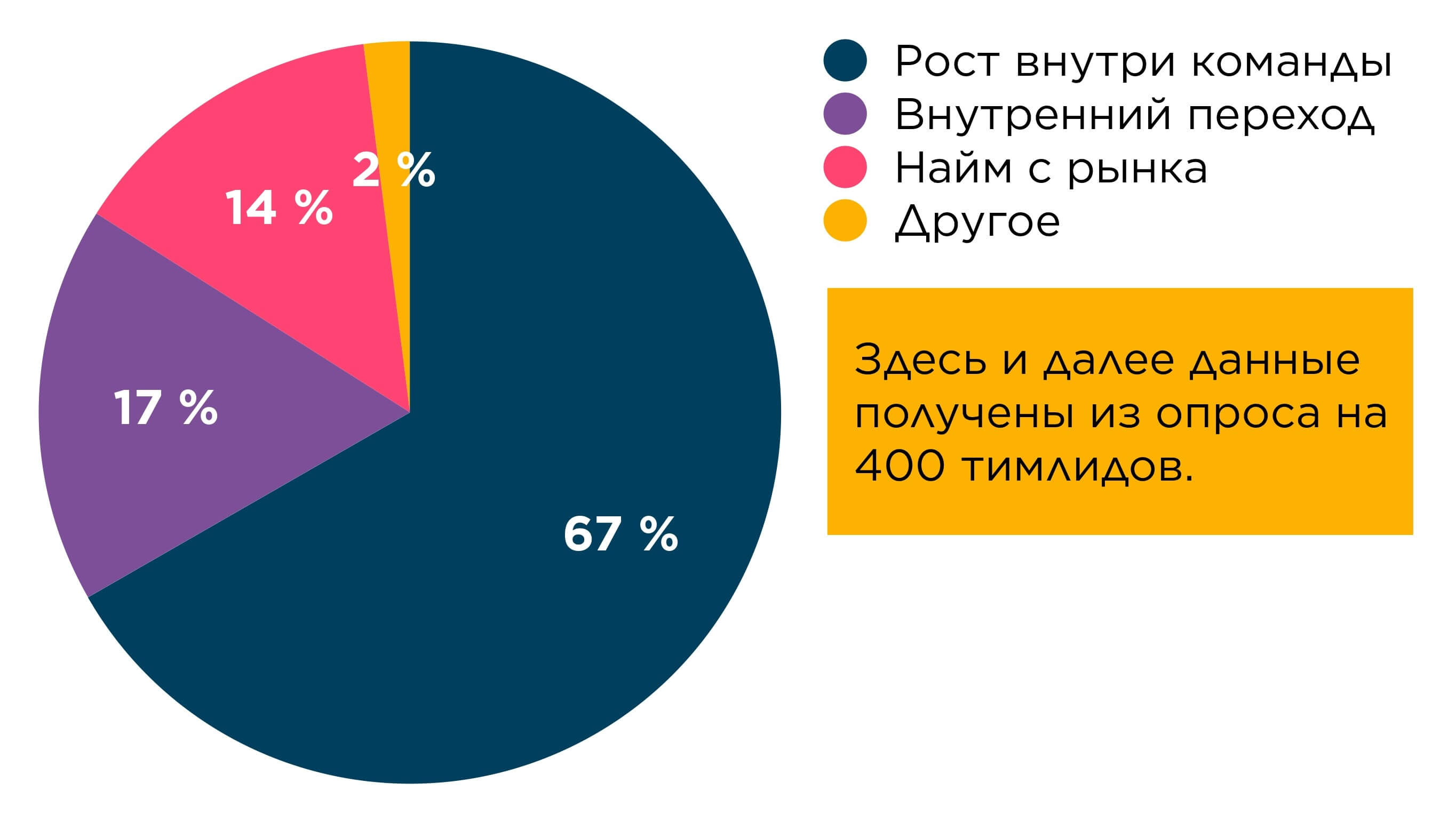 Чего боятся тимлиды и почему им пора перестать это делать - 2