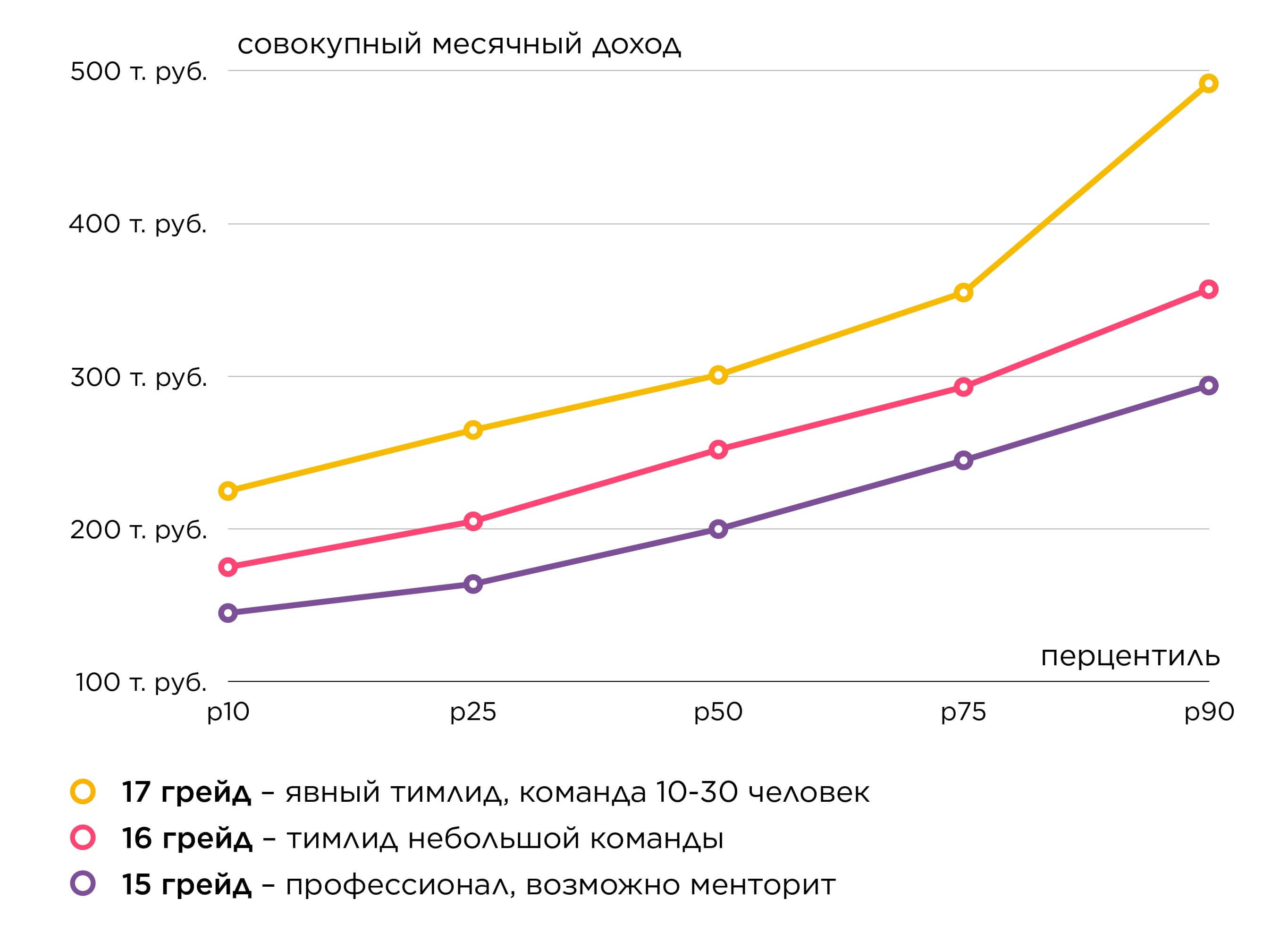 Чего боятся тимлиды и почему им пора перестать это делать - 5