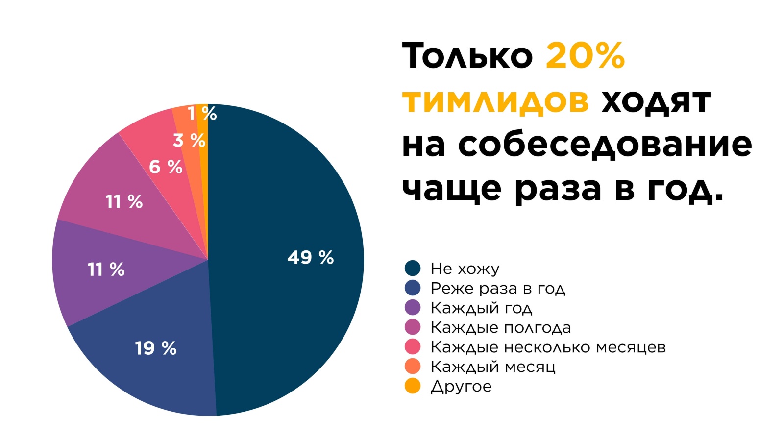 Чего боятся тимлиды и почему им пора перестать это делать - 6