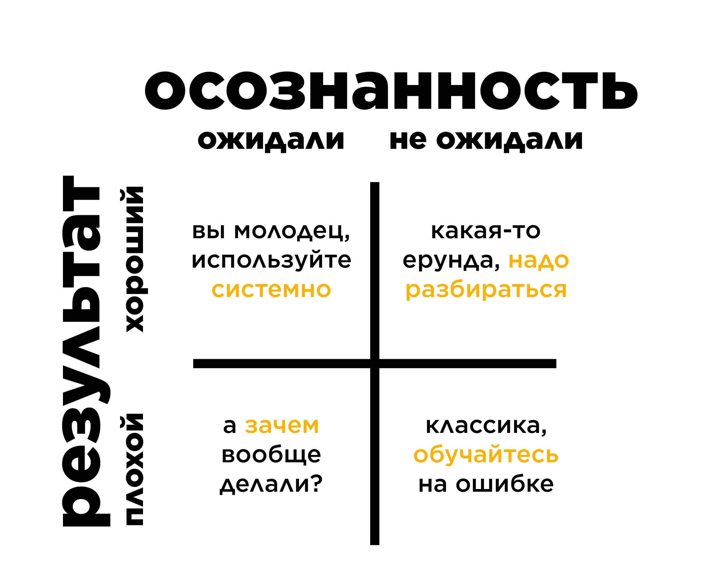 Чего боятся тимлиды и почему им пора перестать это делать - 7