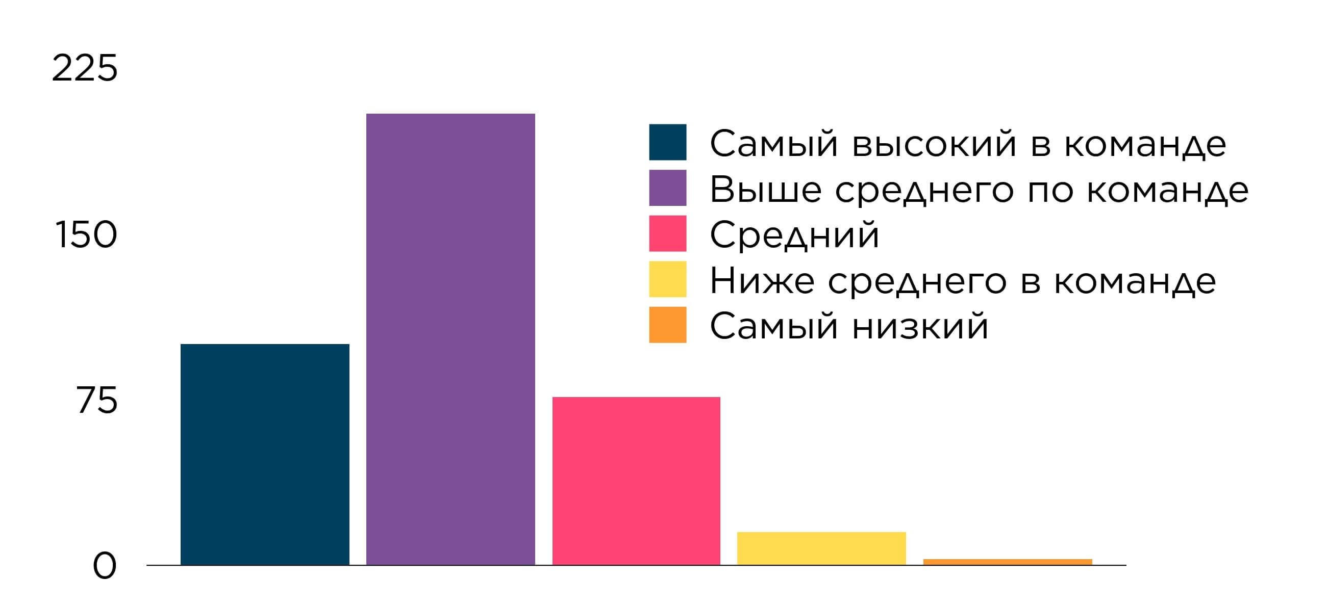 Чего боятся тимлиды и почему им пора перестать это делать - 8