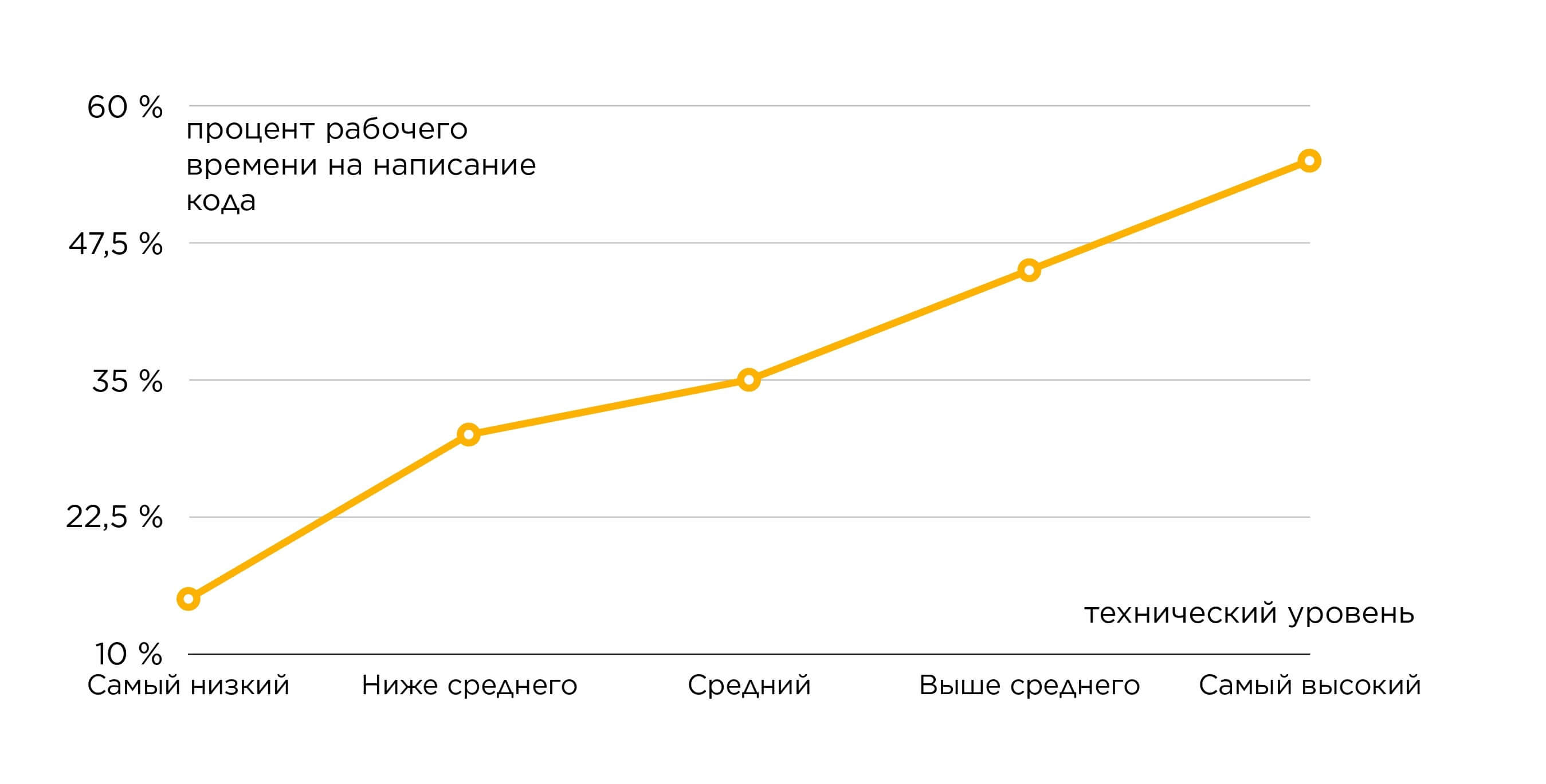 Чего боятся тимлиды и почему им пора перестать это делать - 9