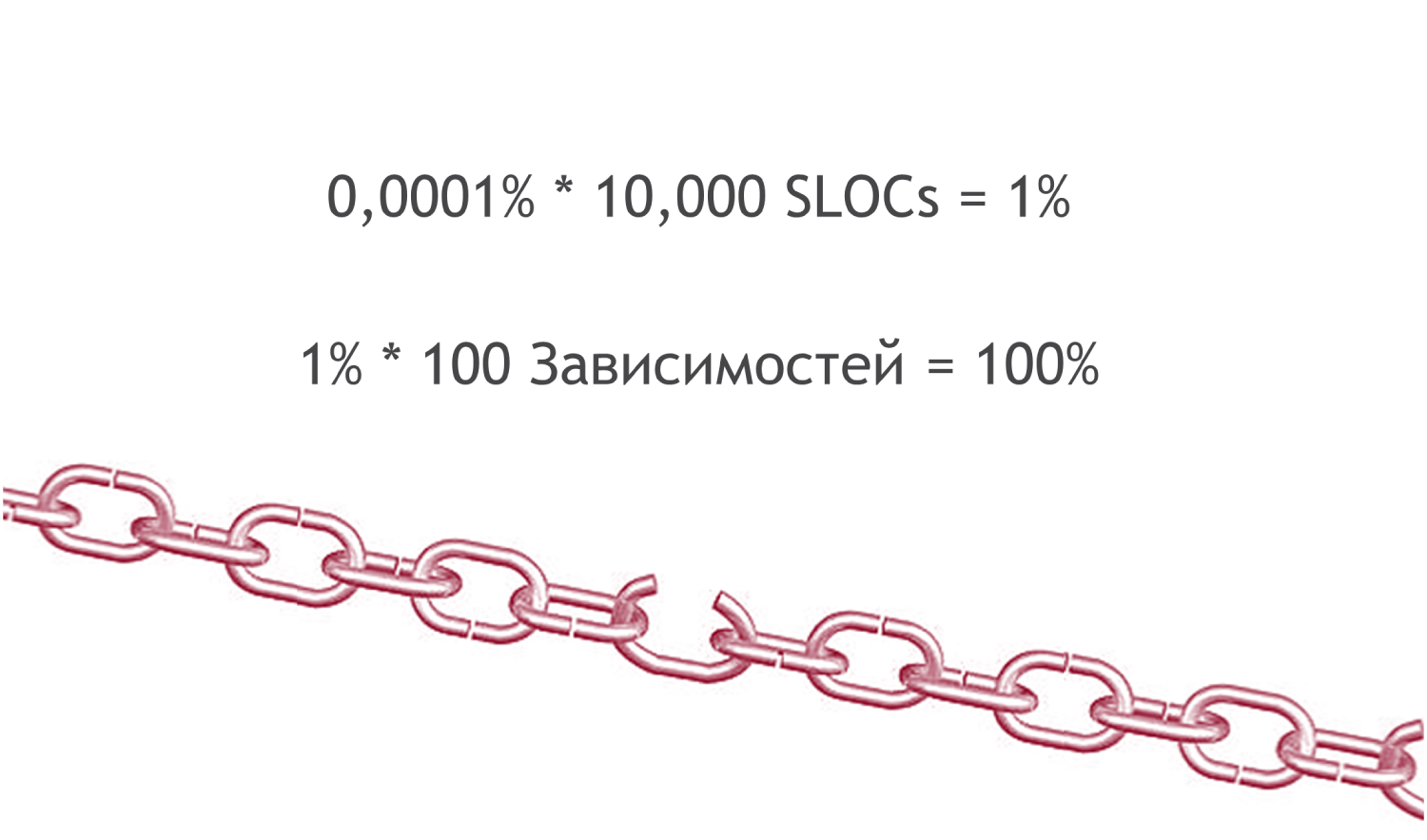 Имитация Сложности — Антиномия Простого и Сложного - 13