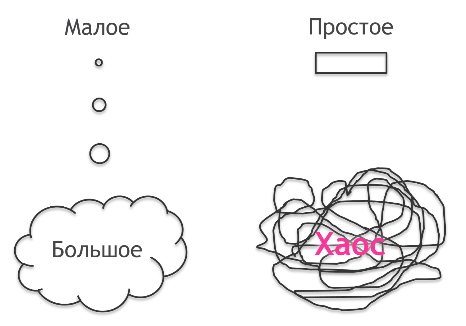 Имитация Сложности — Антиномия Простого и Сложного - 2