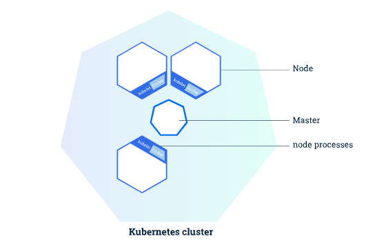 Лучшие 10 хитростей и советов по Kubernetes - 2