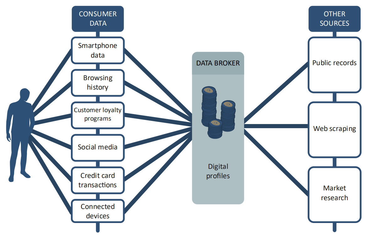 Почему просто не запретить таргетированную рекламу? - 2 Почему просто не запретить таргетированную рекламу? - 2