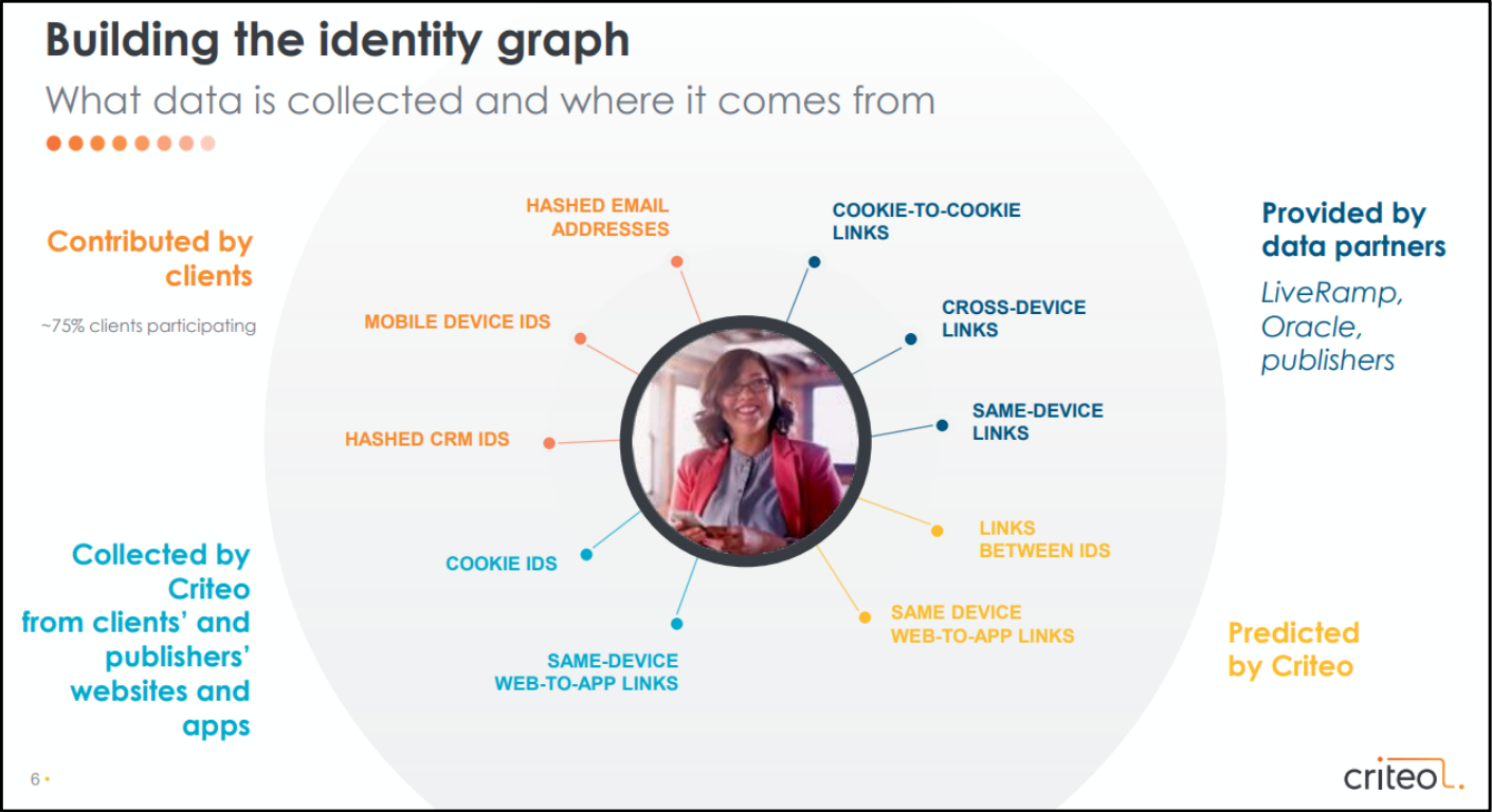 Почему просто не запретить таргетированную рекламу? - 7 Почему просто не запретить таргетированную рекламу? - 7