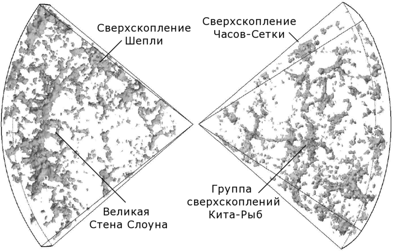 Темная Вселенная. Часть 2 - 5