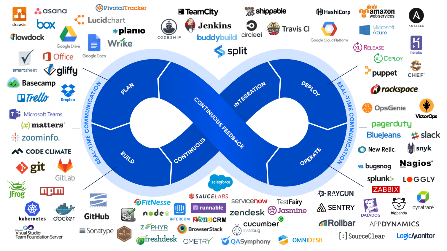 Кто такой DevOps и когда он не нужен - 2