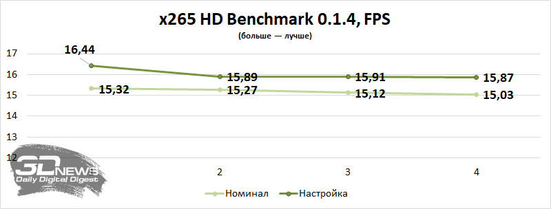 Новая статья: Обзор игрового ноутбука Acer Nitro 5 AN515-54-56MH: просто добавь памяти