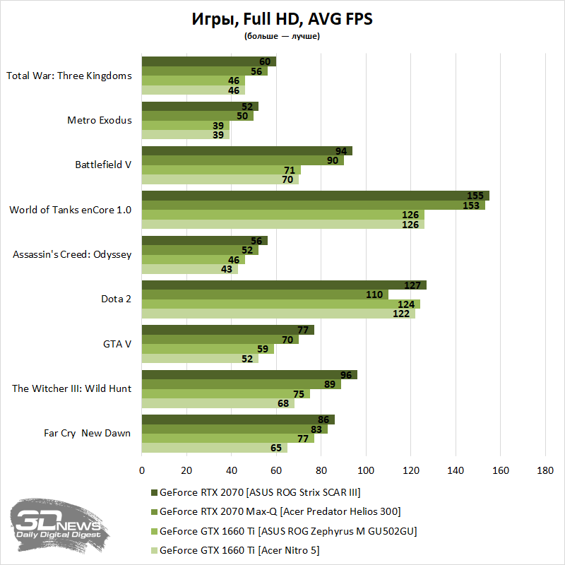 Новая статья: Обзор игрового ноутбука Acer Nitro 5 AN515-54-56MH: просто добавь памяти