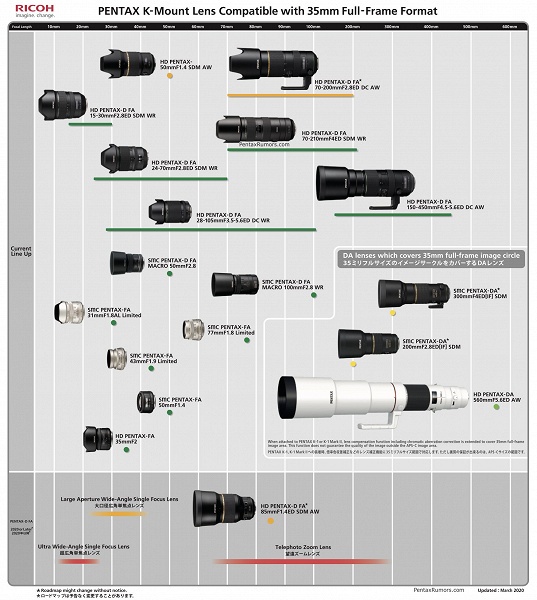 Опубликован обновленный план выпуска объективов с креплением Pentax K