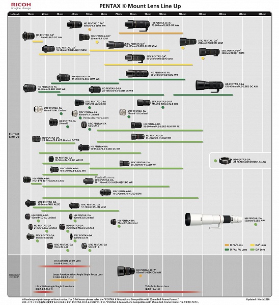 Опубликован обновленный план выпуска объективов с креплением Pentax K