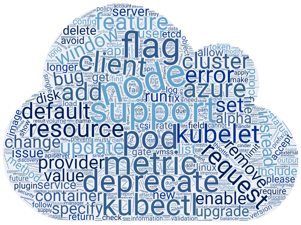 Kubernetes 1.18: обзор основных новшеств - 3