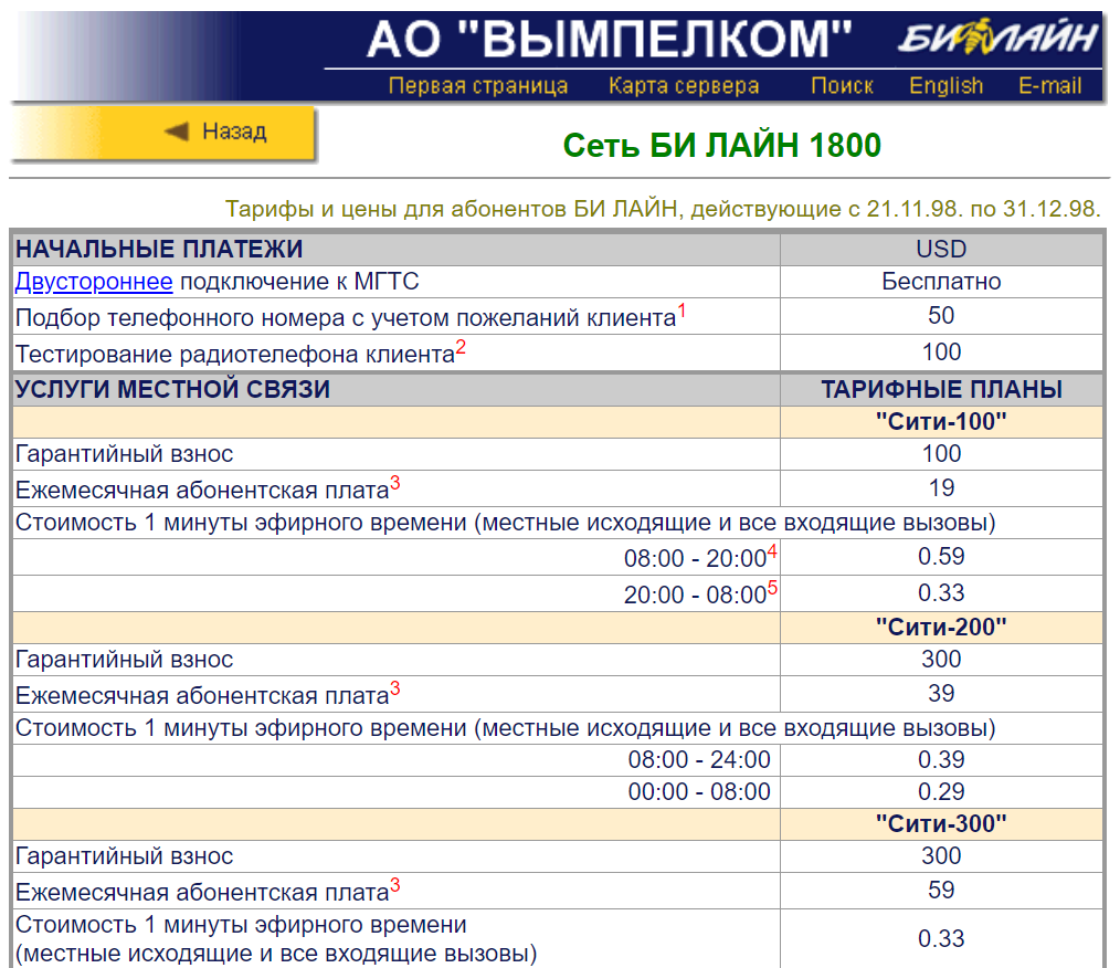 Древности: удаленная работа на устройствах 1998 года - 11