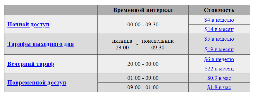 Древности: удаленная работа на устройствах 1998 года - 8