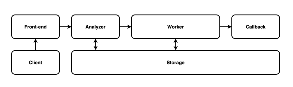 Как мы ускорили кодирование видео в восемь раз - 2 Как мы ускорили кодирование видео в восемь раз - 2