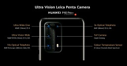 Представлены смартфоны Huawei P40, P40 Pro и P40 Pro+. Самый огромный оптический датчик и первый в мире 10-кратный оптический зум
