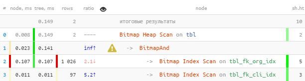 Рецепты для хворающих SQL-запросов - 5