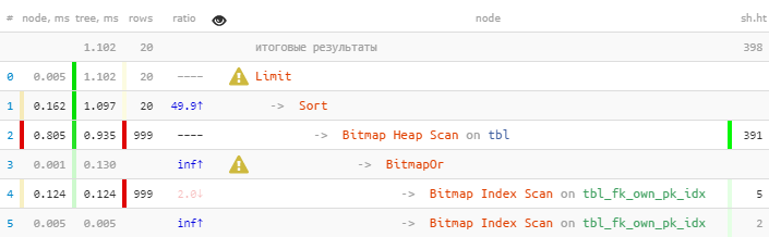 Рецепты для хворающих SQL-запросов - 7