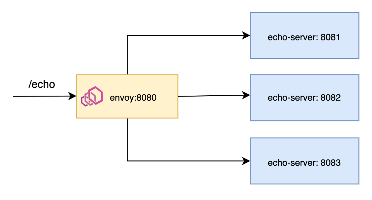 Envoy для самых маленьких - 2 image