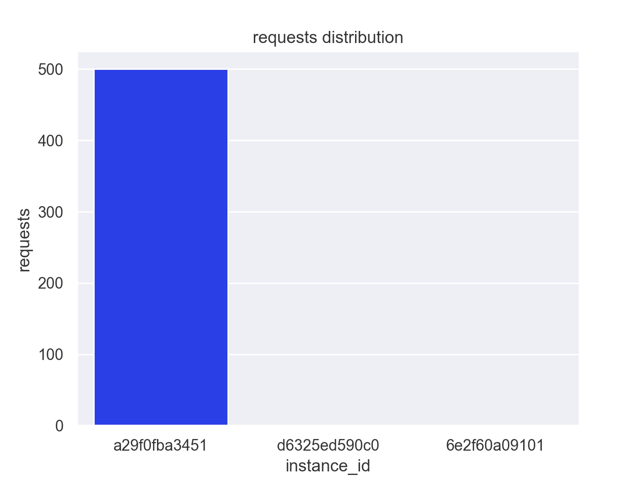 Envoy для самых маленьких - 4 Envoy для самых маленьких - 4