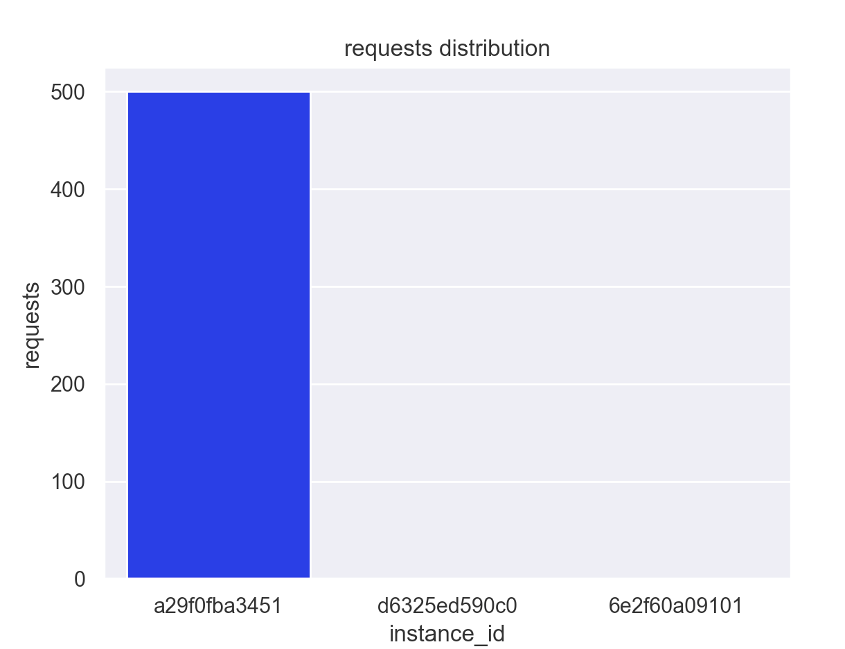Envoy для самых маленьких - 5 Envoy для самых маленьких - 5