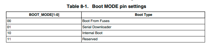 Xiaomi Gateway (eu version — Lumi.gateway.mieu01 ) Hacked - 6 Xiaomi Gateway (eu version — Lumi.gateway.mieu01 ) Hacked - 6