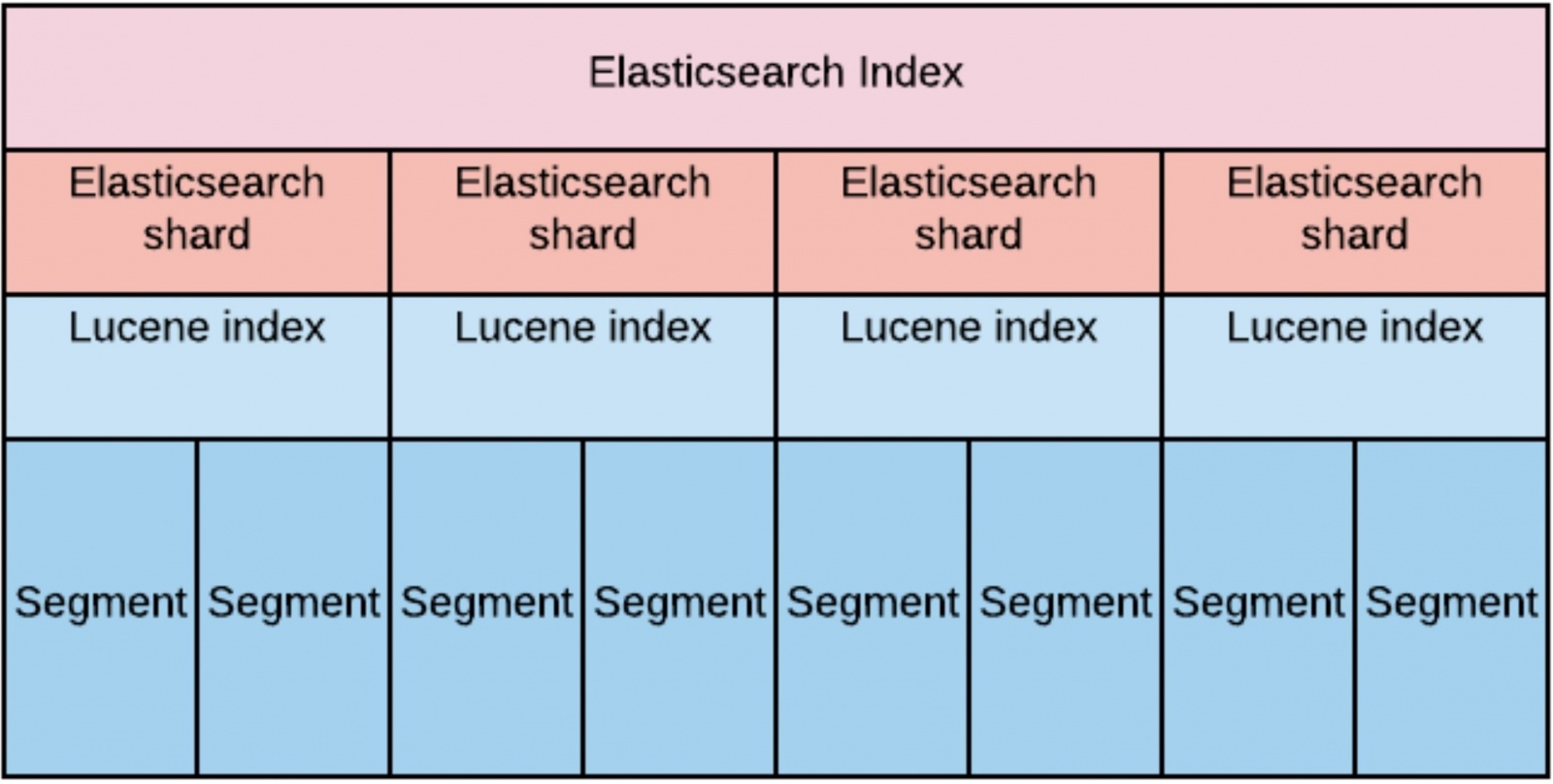 Кластер Elasticsearch на 200 ТБ+ - 5