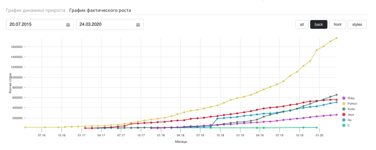 Путь от молодого стартапа до технологической компании, которая делает высоконагруженные проекты в сфере недвижимости - 2 image