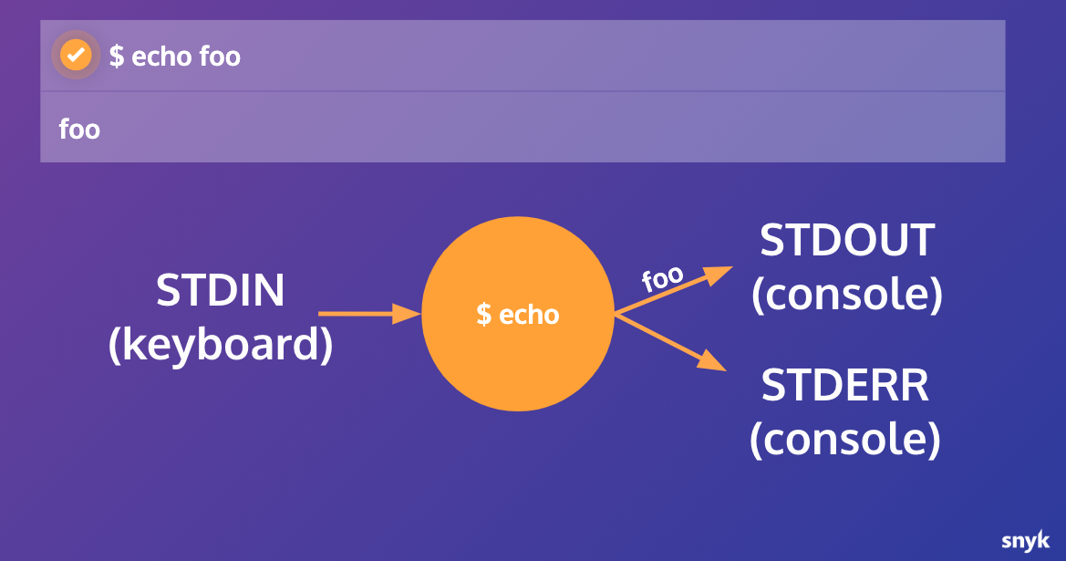 Знай своего врага: создаём Node.js-бэкдор - 2