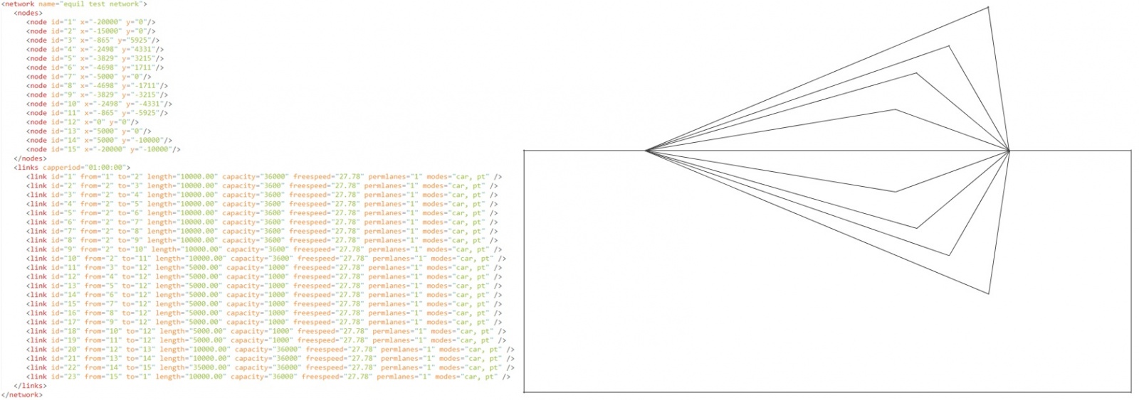 Как создать мультиагентную транспортную модель - 5 image