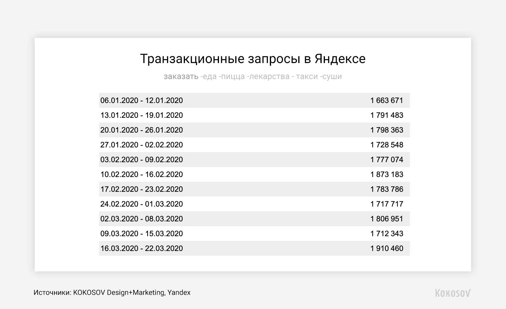 Маркетинг на карантине - 5 image