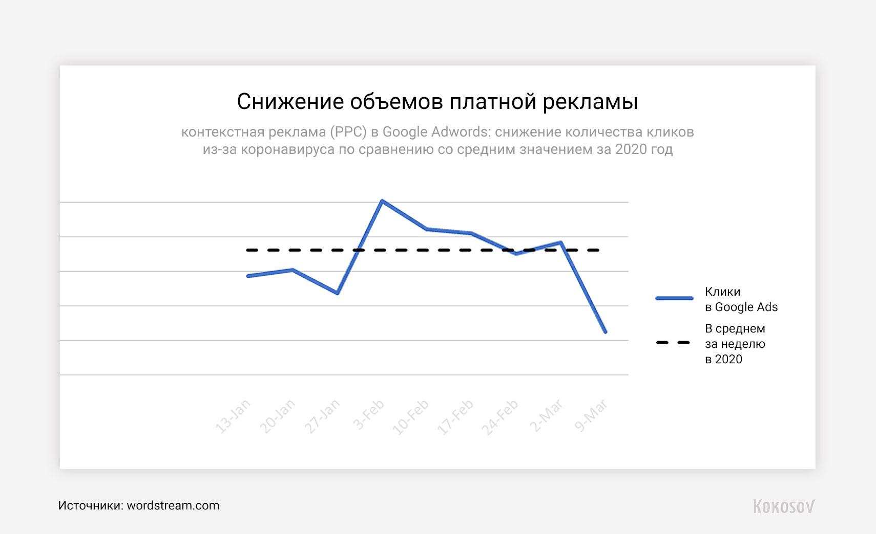 Маркетинг на карантине - 7 image