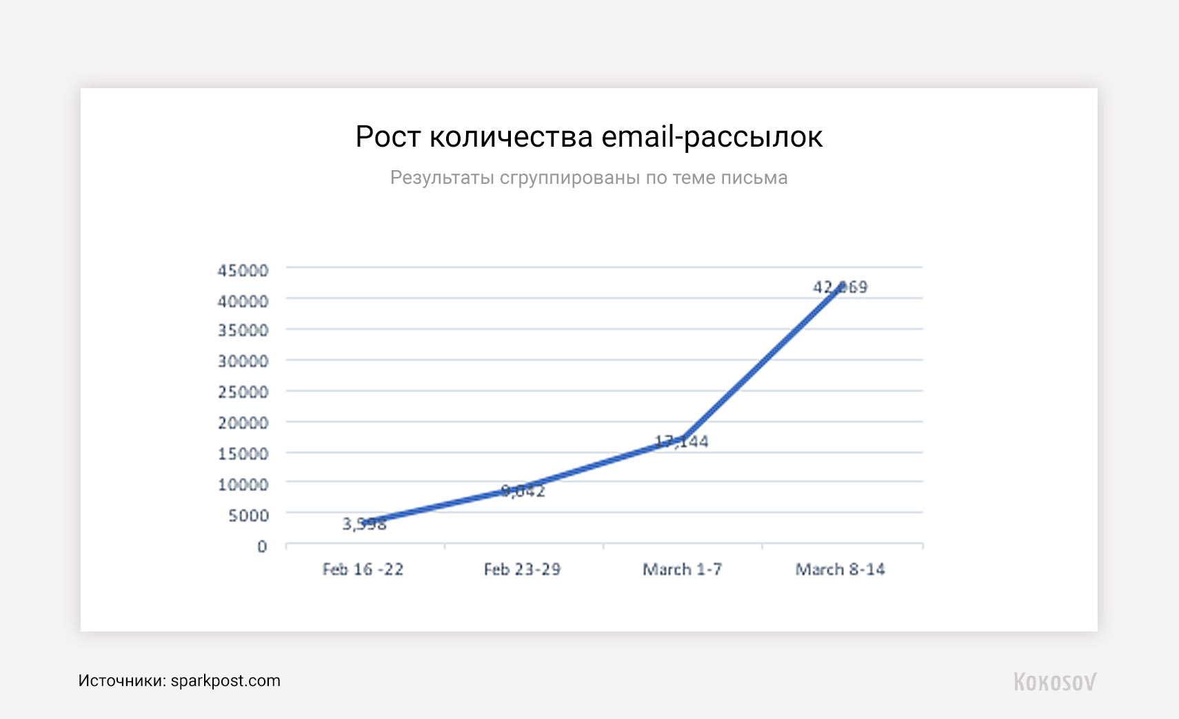 Маркетинг на карантине - 8 image
