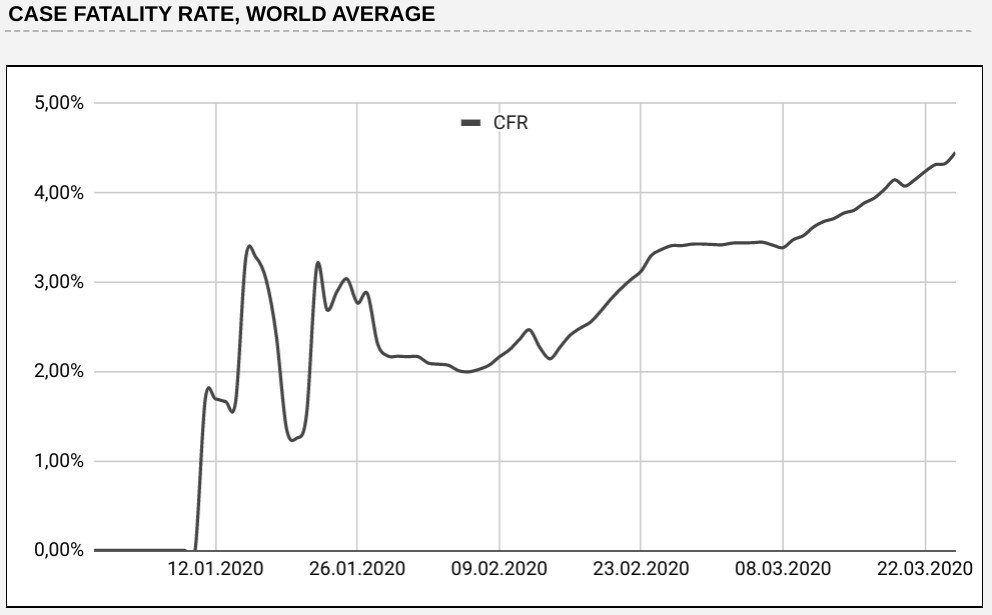 Мой дашборд и анализ динамики распространения инфекции COVID-19 - 3