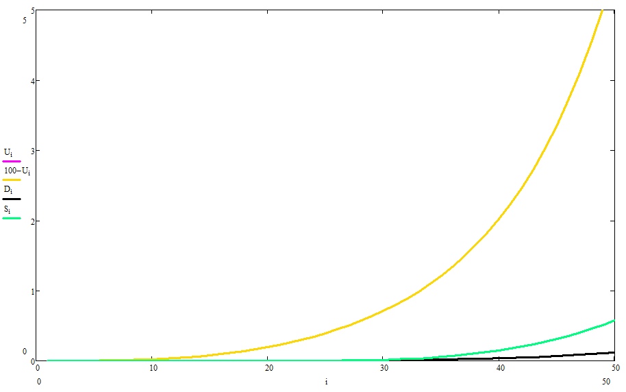 О математике и пандемиях - 3