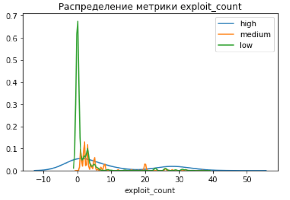 Скрытая угроза — анализ уязвимостей при помощи графа новостей - 6