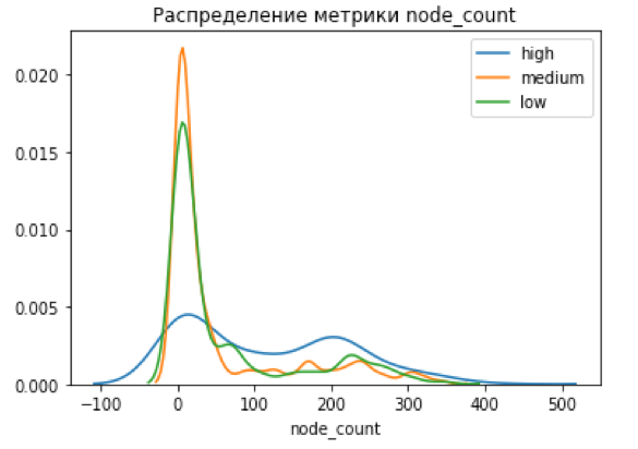 Скрытая угроза — анализ уязвимостей при помощи графа новостей - 7